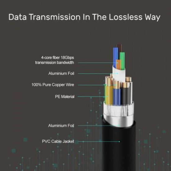 سلك HDMI جوده عاليه ويدعم تقنية 4K ULTRA HD