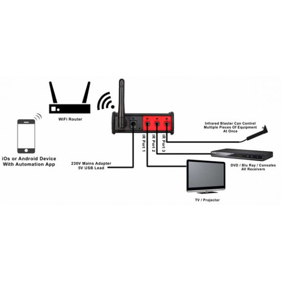 جهاز (WiFi) للتحكم بالأجهزة الكهربائية عن طريق شبكة الأنترانت WiFi to IR