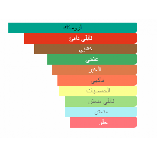 عطر مرسيدس بنز كلوب اي دي تواليت للرجال 100 مل