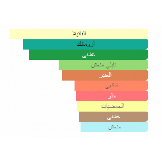 عطر فرزاتشي ايروس الرجالي او دو تواليت 100مل