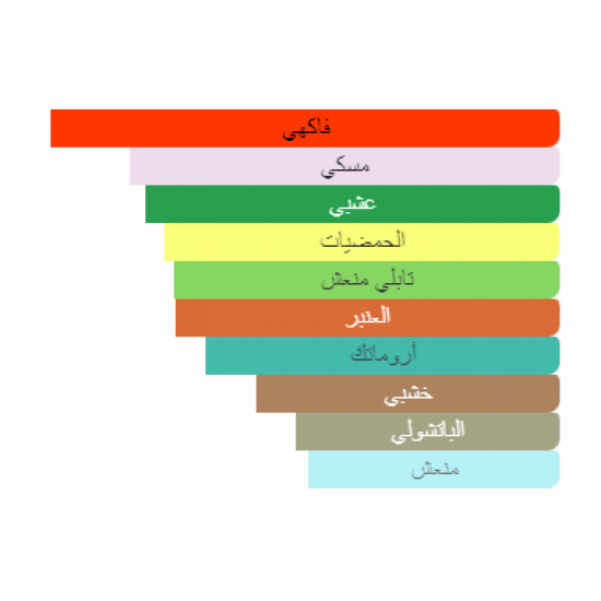 عطر مرسيدس بنز سيليكت او دو تواليت 100مل