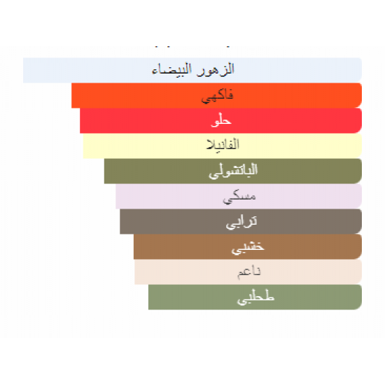 عطر بولغاري قولديا ذا رومان نايت ابسولوت او دو بارفيوم 75مل