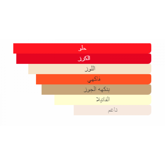 عطر برادا كاندي جلوس او دو تواليت 80مل