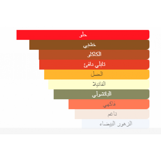 عطر باكو رابان ليدي مليون برايف بارفيوم 80مل