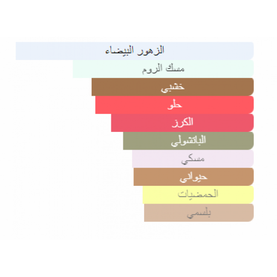 عطر ديبون بيور بلوم او دو بارفيوم 100مل