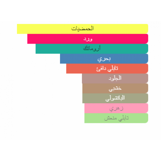 عطر باكو رابان وان مليون كولونيا اي دي تواليت للرجال 125 مل