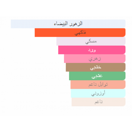 عطر روشاس مادموزيل فل ان بينك أو دي تواليت للنساء 90مل