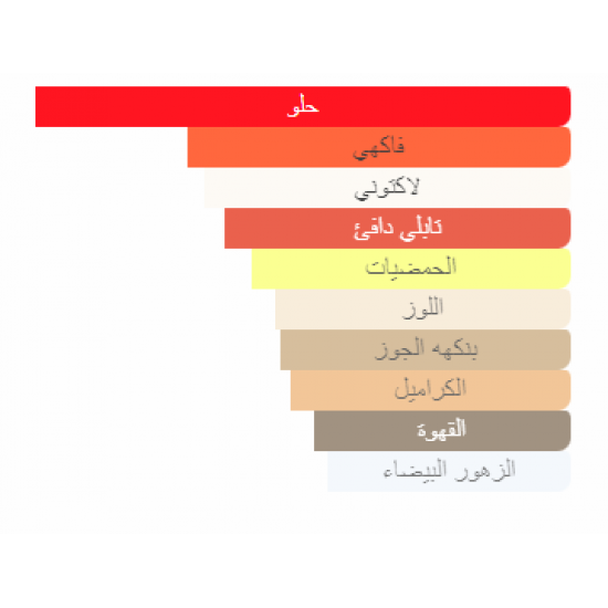 عطر لاليك سوليل اي دي بيرفيوم للنساء 100 مل