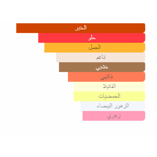 عطر كالفن كلاين ايفوريا امبر جولد اي دي بيرفيوم للنساء 100 مل