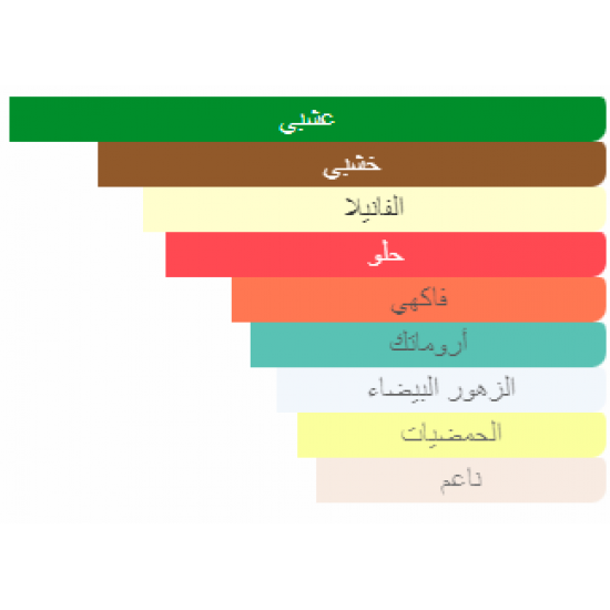 عطر تيري موغلر اورا موغلر أو دي تواليت للنساء 50مل