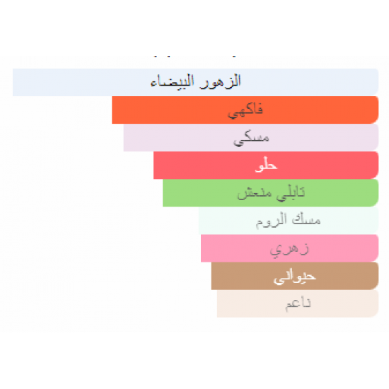 عطر كارولينا هيريرا سي اتش سنترال باركاي دي تواليت للنساء 100 مل