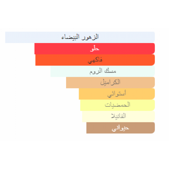 عطر لويفي كيزاس او دو بارفيوم 50مل