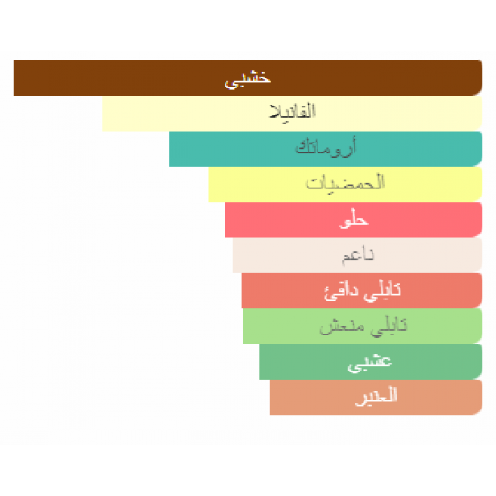 عطر فينس كاموتو سولار للرجال او دي تواليت 100 مل