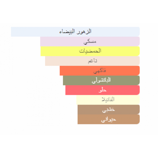 عطر مونتال بيور جولد اي دي بيرفيوم للجنسين 100 مل