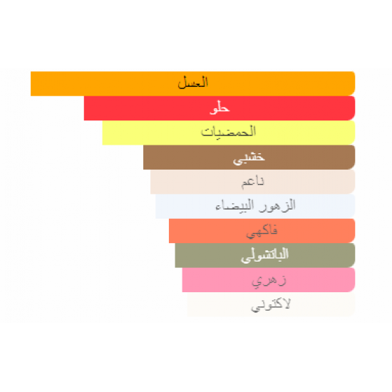 عطر كالفن كلاين إيفوريا جولد أو دو بارفان 50 مل